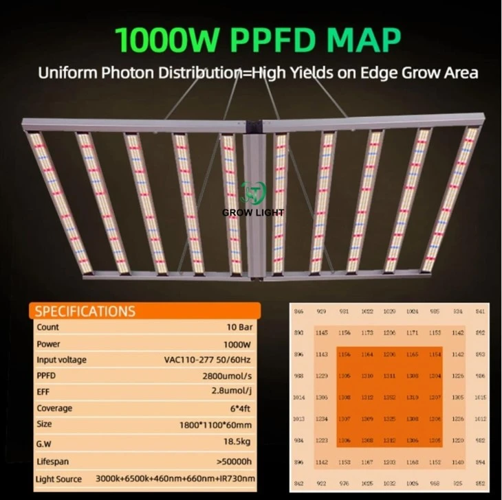 Dimmable Plant Grow Light
