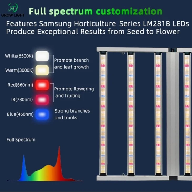 Foldable Full Spectrum Grow Lights