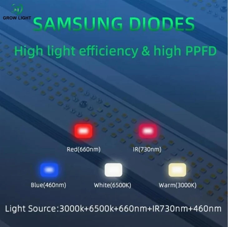 Foldable LED Plant Lights