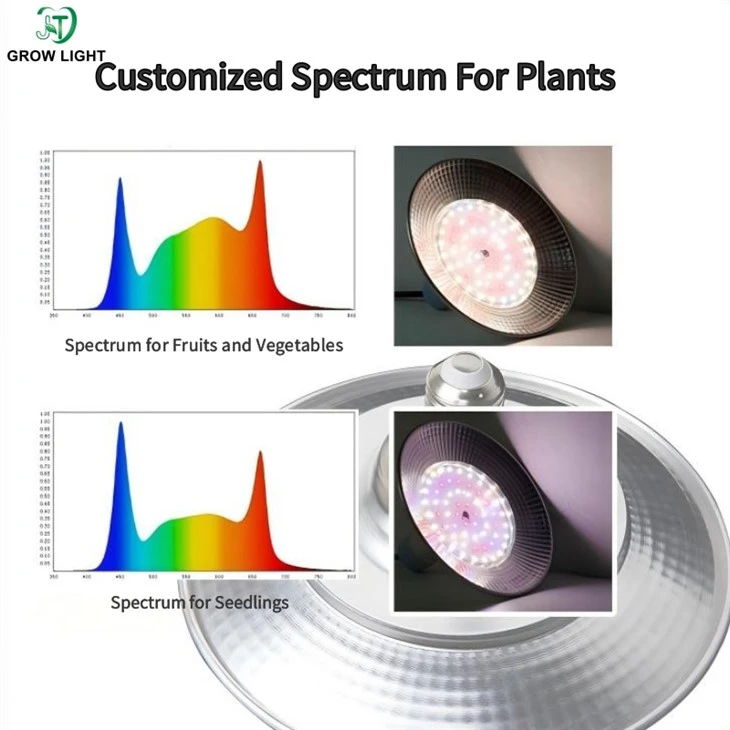 E27 LED grow lights